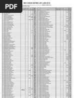 Chess National Rating Jan 2013