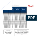 Danfoss VLT HVAC AddOns