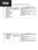 Tabla de Competencias Quinto Grado