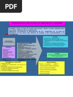 Caracterizacion de Capacitacion 2