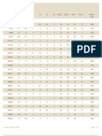 MonWedMar 3 Grades