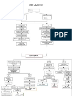 Woc Leukemia