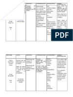 Drug Name Action Indication Contraindication Adverse Effect Nursing Responsibilities