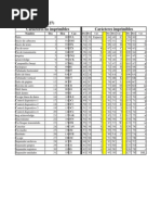 Tablas Codigo ASCII