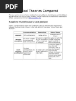 Ethical Theories Compared