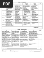 Chinese Invention Essay Rubric