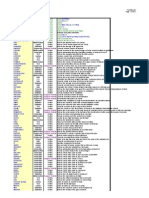 Advanced Excel Formulas