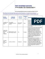 Battery Incident Chart 2010