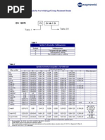 EN 12070 EN 12070 EN 12070 EN 12070: Exam Exam Exam Example Ple Ple Ple:::: TG 215 TG 215 TG 215 TG 215