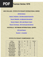 Tasman Series 1976 Full Season