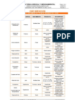 Calendario de Tratamientos Del Olivo