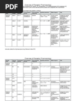 Receptor Pharmacology Cheat Sheet (4f6203b546fa5)