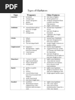 Types of Gladiators - Chart