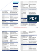 IATA Delay Codes