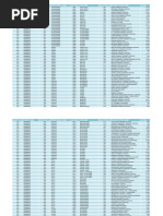 Voters Register Statistics Per Polling Station 2