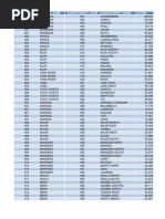 Voters Register Statistics Per Constituency