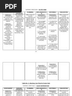 Nursing Care Plan