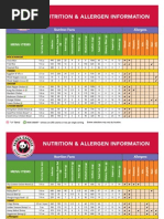 Nutrition Information - Panda Express