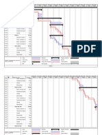 Cronograma de Avance de Obra PDF