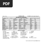 Formulario de Fisica General