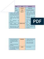 Perbandingan Karya