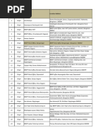 UID Aadhaar Enrollment Centres Bangalore Mar2013