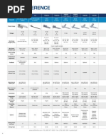 Quick Reference: Series LT LS TMD01 TMD02 HMPD HMPD HMPB HSPB