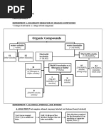 Chem 31 PROCEDURES (Practicals)