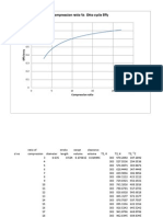 Compression Ratio Vs Effy