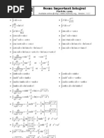 BSC Maths Integral Formula