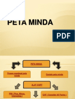 Peta Minda