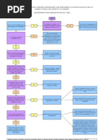 Approval Process For Medical Research Flowchart