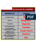 Sistema Internacional Unidades (SI)