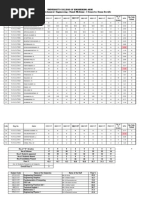 Result Analysis of MECH