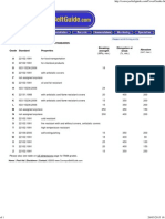 Conveyor Belt Cover Grades