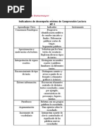 Indicadores de Desempeno Minimo de Comprension Lectora