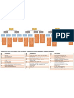 Sitecore Troubleshooting Path