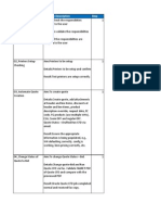 R12 Order Management Test Scenarios