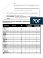 ABS Chemical Resistance Chart.