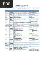 HTML Tags Chart