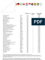 IG Markets CFD List March 2009