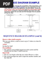 Sequence Diagram Example: Reserve Video (Staff Scenario)