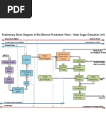 Block Diagram Extraction)