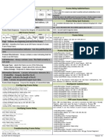 Frame Relay CheatSheet