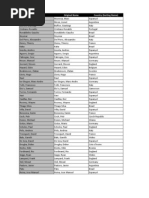 Current Name Original Name Country (Sorting Name)