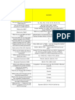 GSM Interview Questions