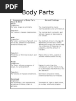 Head To Toe Assessment (Body Parts)