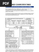 AWS Classification