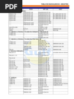 Tabla Equivalencias Industria