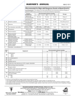 MFAG Code - List of Medicines and Equipment